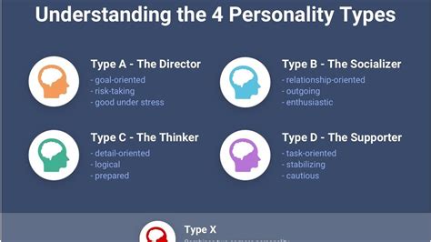 What Are The Traits And Challenges Of A Type D Personality Tita Tv