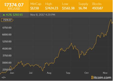 Bitcoin (btc), bitcoin cash (bch). These are the 3 best Windows 10 cryptocurrency widgets for your website