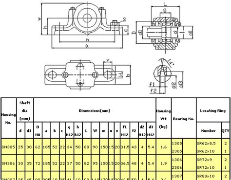 Adapter sleeve oh 3172h and locating rings assemble bearing: plummer bearing block housing