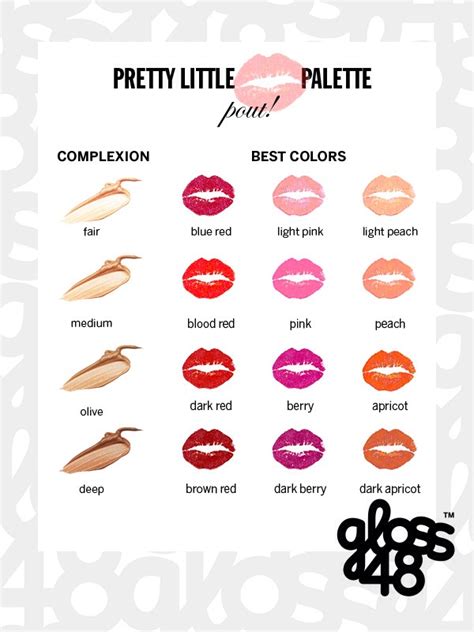 Which Lipstick Suits You Best D Musely