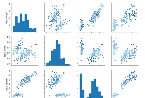 Seaborn Data Visualising Library In Python With Matplotlib Riset