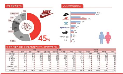 포장 도로에서 더 빠른 속도로, 더 멀리 달리기 위한 스포츠 자전거. 스포츠 브랜드 순위 및 선호도에 대해서 알아봅시다! :: 디지털 ...
