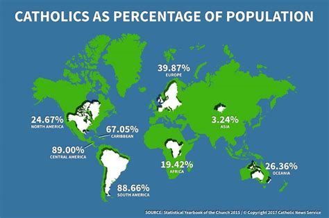 Charting Change Vatican Statistics Track Church Health Indicators