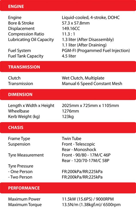 Saiz rim lebar yang didatangkan pada kapcai premium pilihan ramai, seperti yamaha y15zr dan honda rs150r sedikit sebanyak mempengaruhi penunggangnya menyarungkan set tayar prestasi tinggi kegunaan superbike yang lebih lebar, lebih bergaya dan semestinya lebih mahal. Honda RS150R spesifikasi | EncikShino.com
