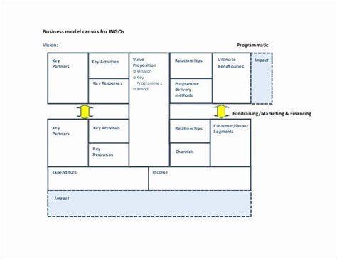 Business Model Canvas Template Word Best Of 20 Business Model Canvas
