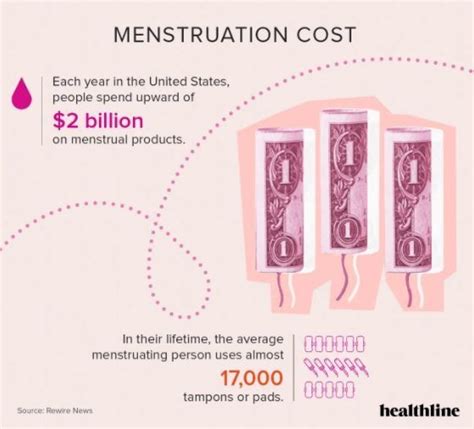 period poverty why periods shouldn t be a financial burden world economic forum