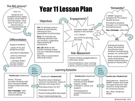 The 5 Minute Lesson Plan By Teachertoolkit Teaching Resources 5