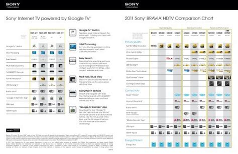 2011 Sony Bravia Hdtv Comparison Chart Sony Internet Tv