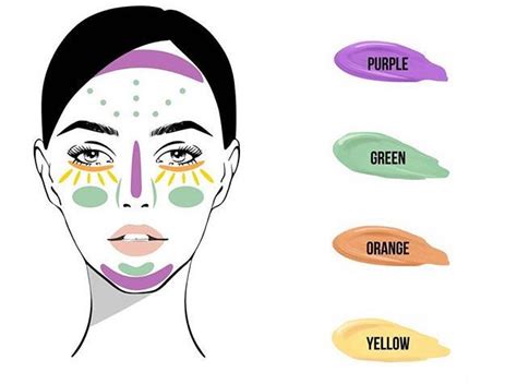 Color Theory Correcting And Concealing