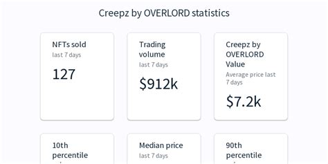 Creepz By Overlord Nft Floor Price And Value