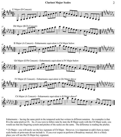 Clarinet Scales Clarinet Scale E Major
