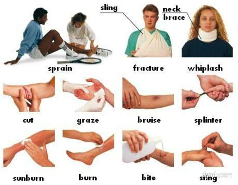 Learning The Vocabulary For Injuries Using Pictures Also Questions You
