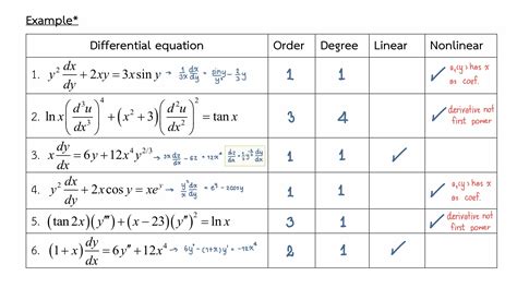 Math How To Define Linear And Non Linear Differential Equation Math
