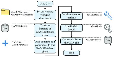 Dynamic Link Library Dll Flowchart For Linking Both Environments