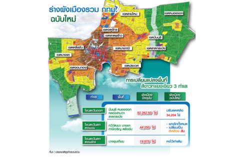 เรื่อง สั่งปิดสถานที่เป็นการชั่วคราว (ฉบับที่ 26) และมาตรการแนบท้าย รื้อผังเมืองใหม่โซนตะวันตก เปิดหน้าดิน 4.4 หมื่นไร่ รับรถไฟฟ้า