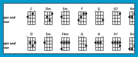 Beginner Chords For Baritone Ukulele Which To Learn First Baritone Ukes