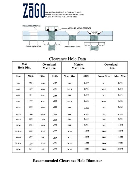 What Is The Standard Hole Size For A Bathroom Sink Drain Best Design Idea