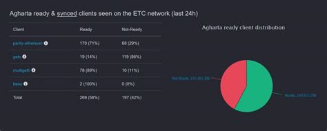 The growth is expected to continue, with the coin reaching $1,445 in five years. Ethereum Classic completó con éxito bifurcación fuerte ...