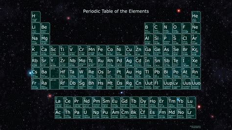 Space Periodic Table Math Wallpaper Computer Wallpaper Desktop