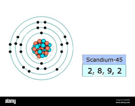 Scandium Electron Configuration Illustration Of The Atomic Structure