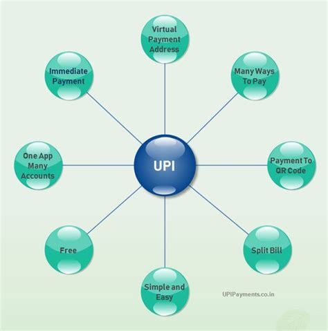 What Is Upi Payment System How To Use Upi Apps