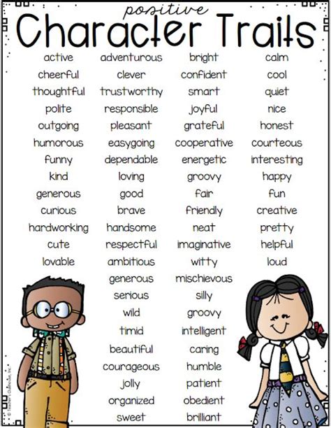 Appy Classrooms Word Clouds Character Traits For Kids Positive