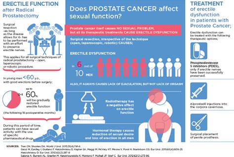 Prostate Is It An Ally Or An Enemy In Sex Isud