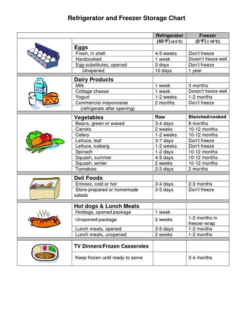 An Image Of Food Chart For Students