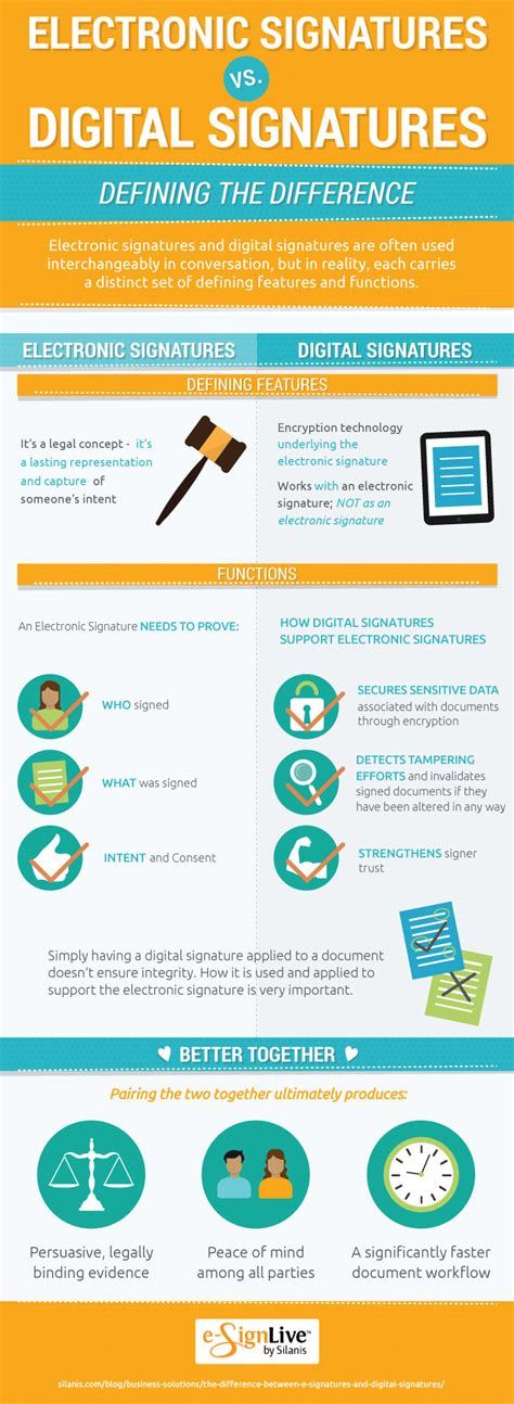 Electronic Signatures Vs Digital Signatures Infographic Skillz Me