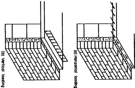 1 Composite Masonry Wall Download Scientific Diagram
