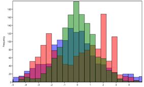 Solved How Do I Overlay Two Histograms In Excel To Answer