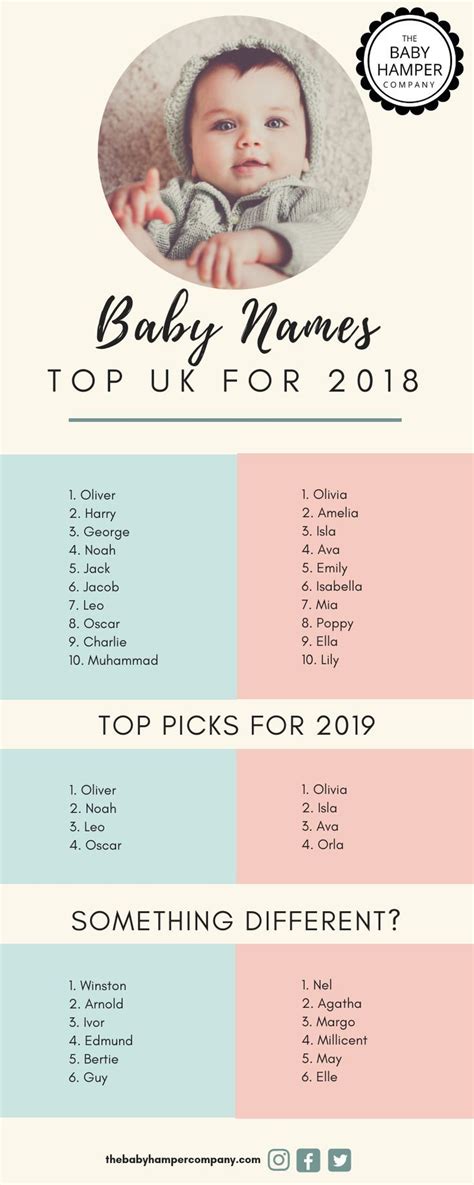 Latest collection of modern and new muslim baby boy names, starting with a with meanings, for newborn babies. Top Baby Names in the UK | Baby names uk, Baby names 2018 ...