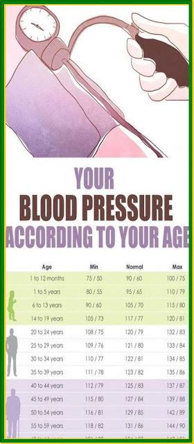 Printable Pediatric Blood Pressure Chart Mobilitydax
