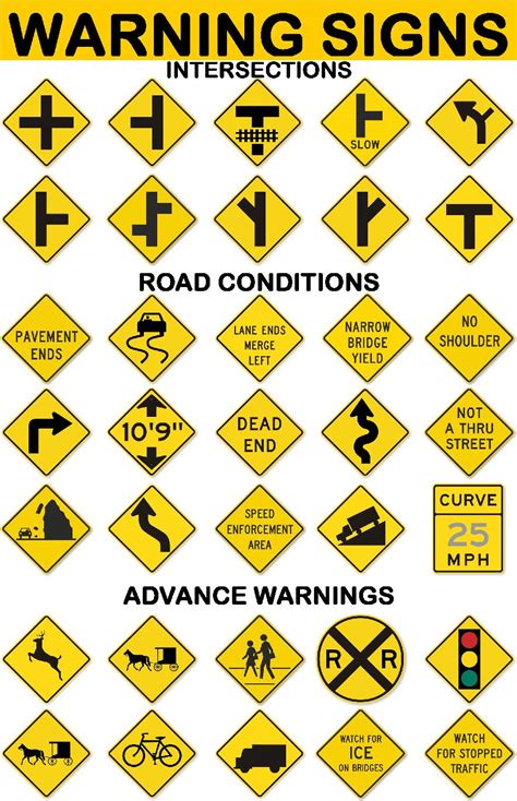Road Warning Signs And Their Meanings
