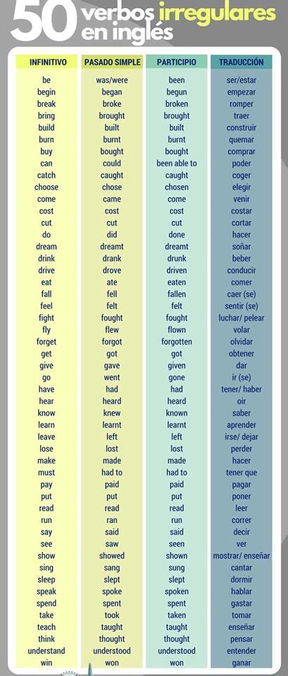 Verbos Irregulares En Ingl S M S Usados Lista Completa Para Que Descargues Gratis English