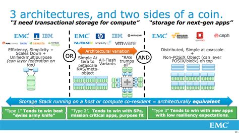 Storage Architecture Roundup Part 1 Whats Old Whats New Whats