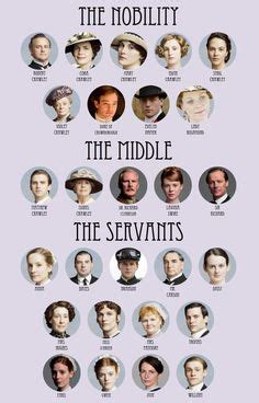 Visit the filming sites associated with downton abbey in the morning, and enjoy an afternoon in highclere castle, the grantham family home in the series. Downton Abbey: your guide to the Crawley family tree ...