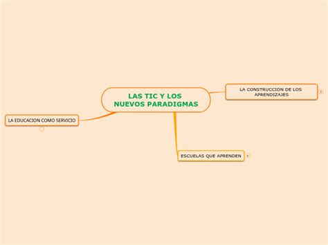Paradigma Cognitivo Mind Map My XXX Hot Girl