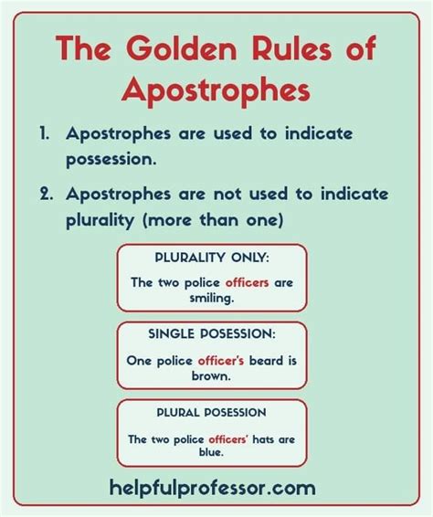 Simple Rules For How To Use Apostrophes Essay Writing Help Teaching Writing