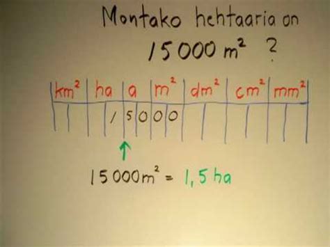 Täytä taulukko m 12 1,45 0,805 2. pinta_alayksikoiden_muuntaminen_1.wmv - YouTube