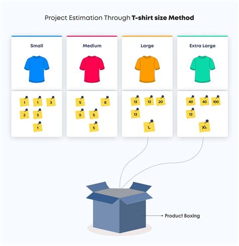 Top Agile Estimation Techniques Explained With Examples Tigo Software Solutions