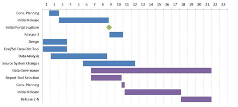 Excel Gantt Chart Template By Month
