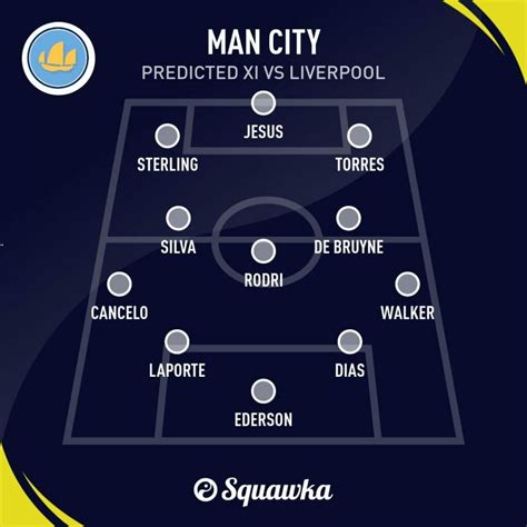 Man City v Liverpool: Predictions, line ups and betting odds | Squawka
