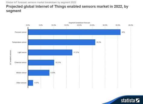 2017 Roundup Of Internet Of Things Forecasts Experfy Insights