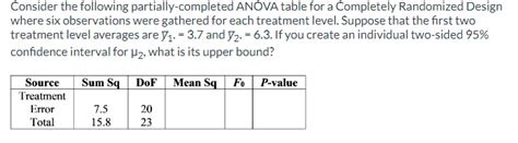 Solved Consider The Following Partially Completed Anova Chegg Com