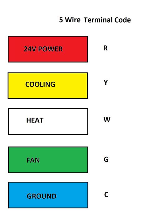 Thermostat Wiring Color Code Chart