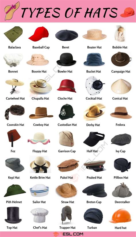 Types Of Hats 55 Different Hat Styles For Men And Women • 7esl Different Hat Styles Hat