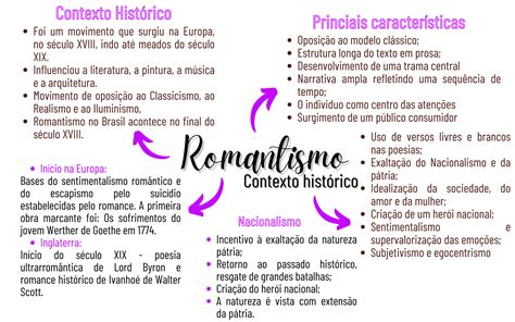 Romantismo Brasileiro Mapa Mental Resumo Mapas Mentai