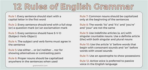English Grammar Types Rules And Learning Strategies
