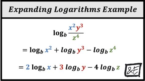 Expanding Logarithms